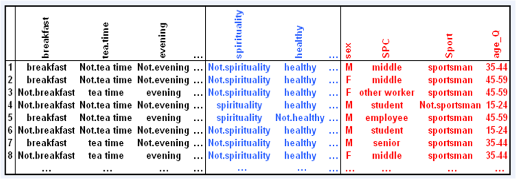 Dataset tea