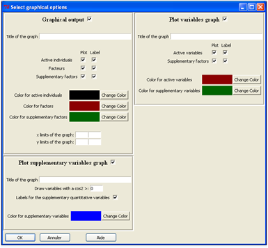 Multiple Correspondence Analysis: graphical options