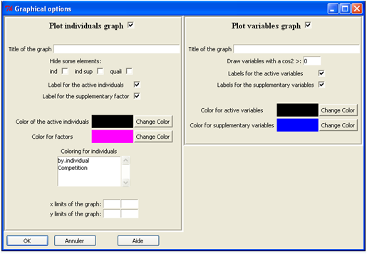 Principal Component Analysis: graphical options